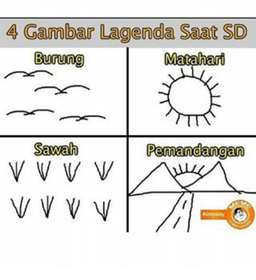 Detail Gambar Burung Sd Nomer 24