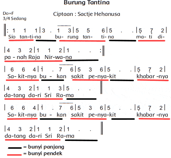 Detail Gambar Burung Tantina Nomer 39