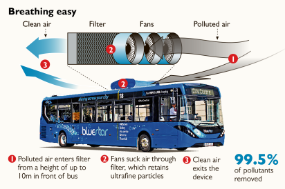 Detail Gambar Bus Air Nomer 11