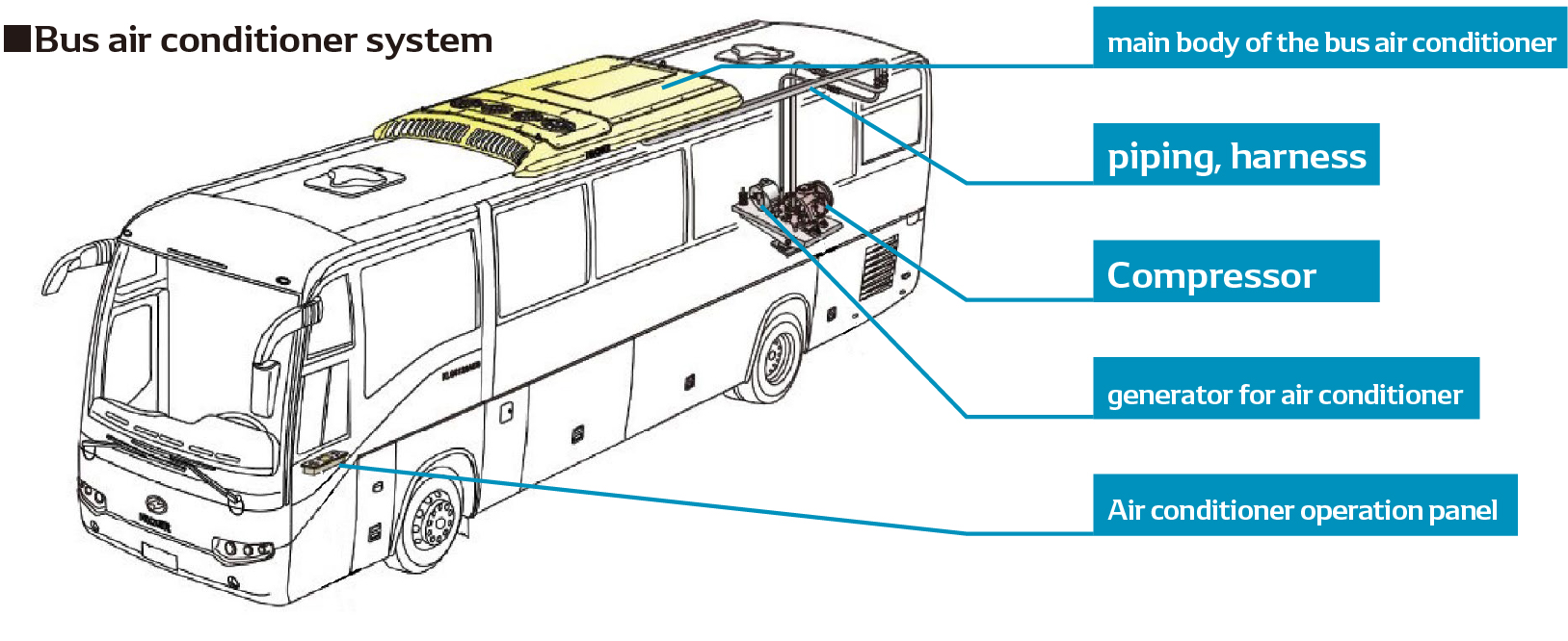 Detail Gambar Bus Air Nomer 29