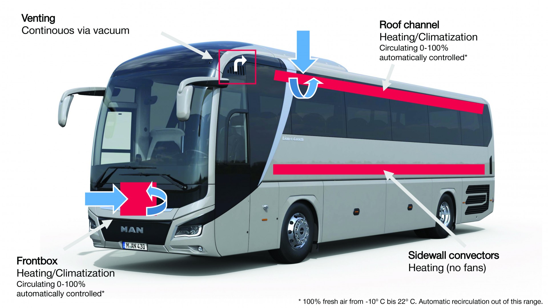 Detail Gambar Bus Air Nomer 38