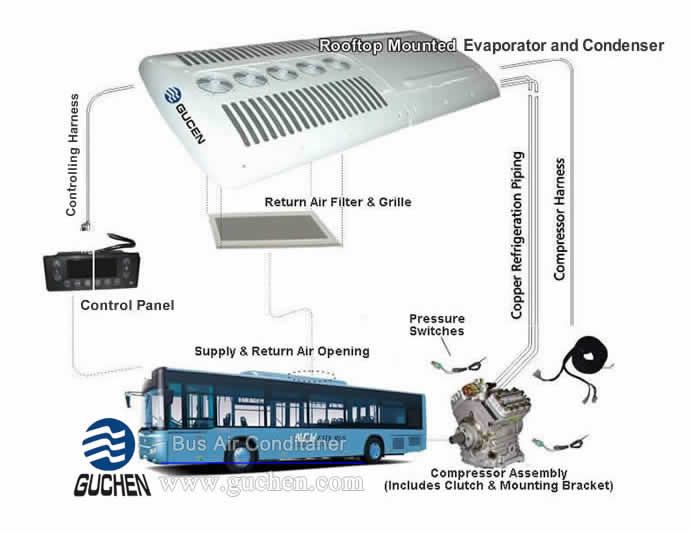 Detail Gambar Bus Air Nomer 40