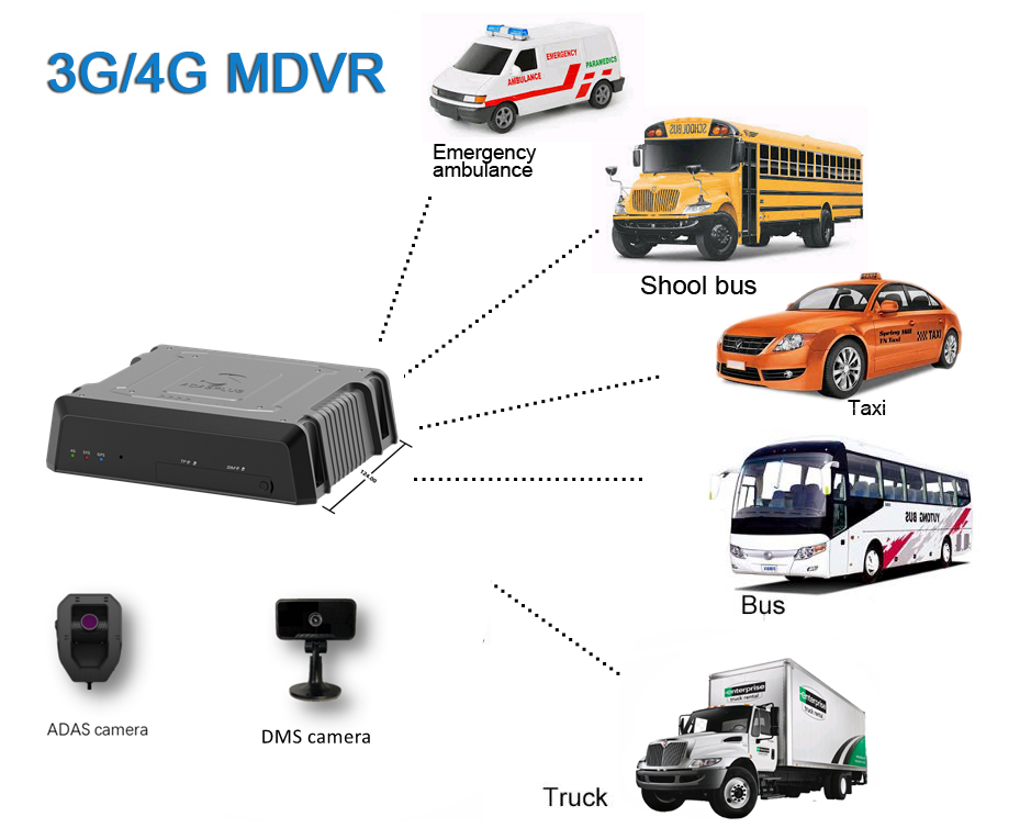 Detail Gambar Bus Hdd Nomer 41