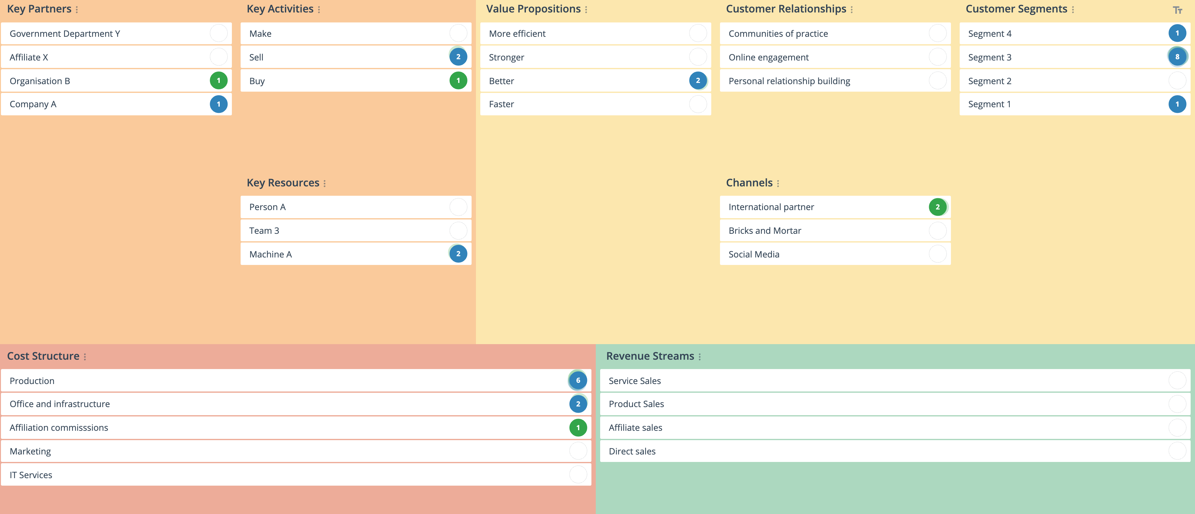 Detail Gambar Business Model Canvas Nomer 14