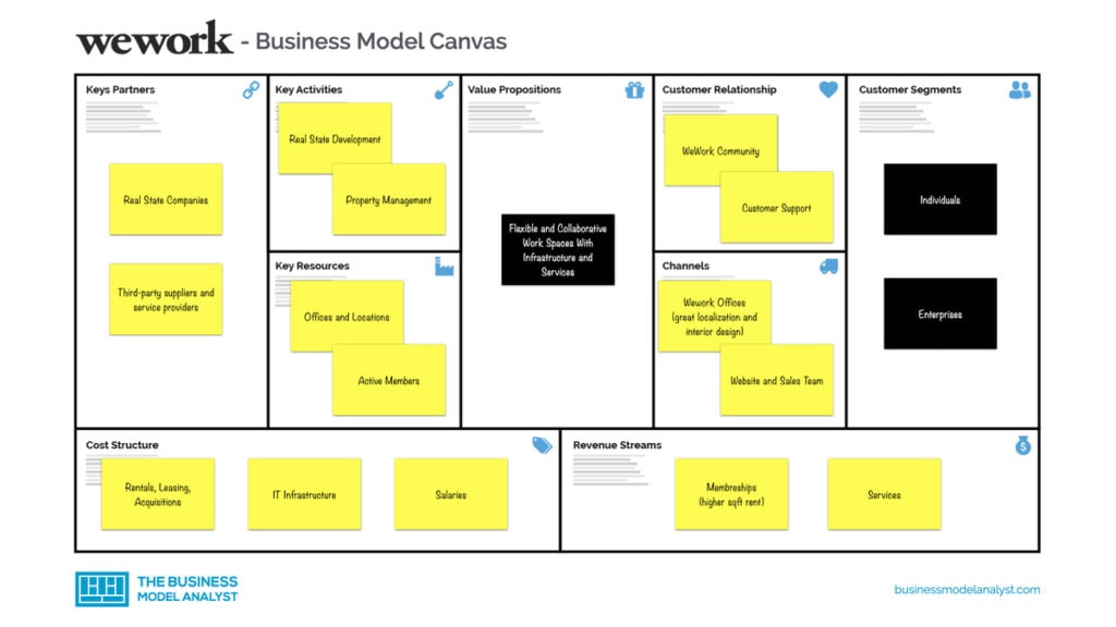 Detail Gambar Business Model Canvas Nomer 17