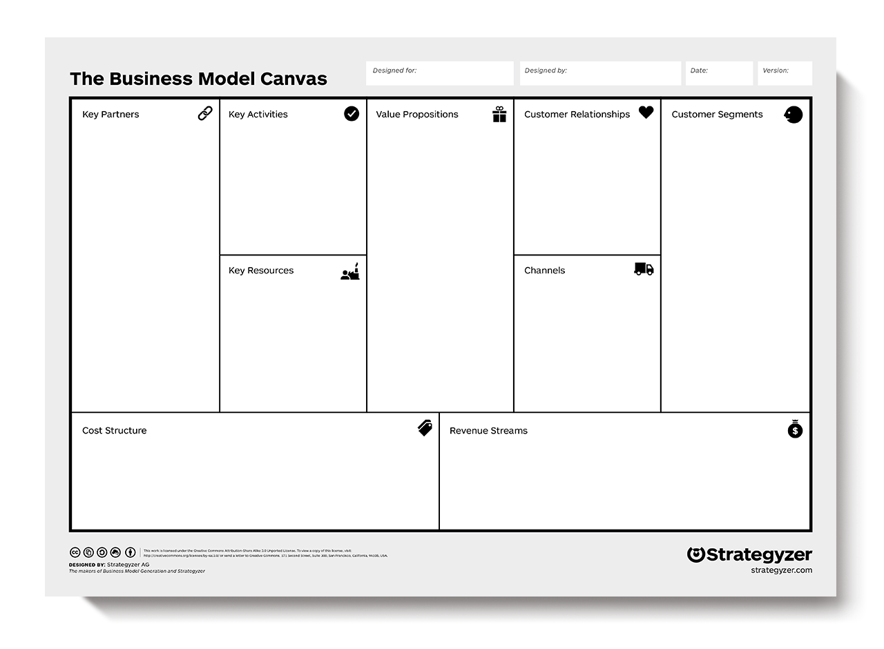 Detail Gambar Business Model Canvas Nomer 3