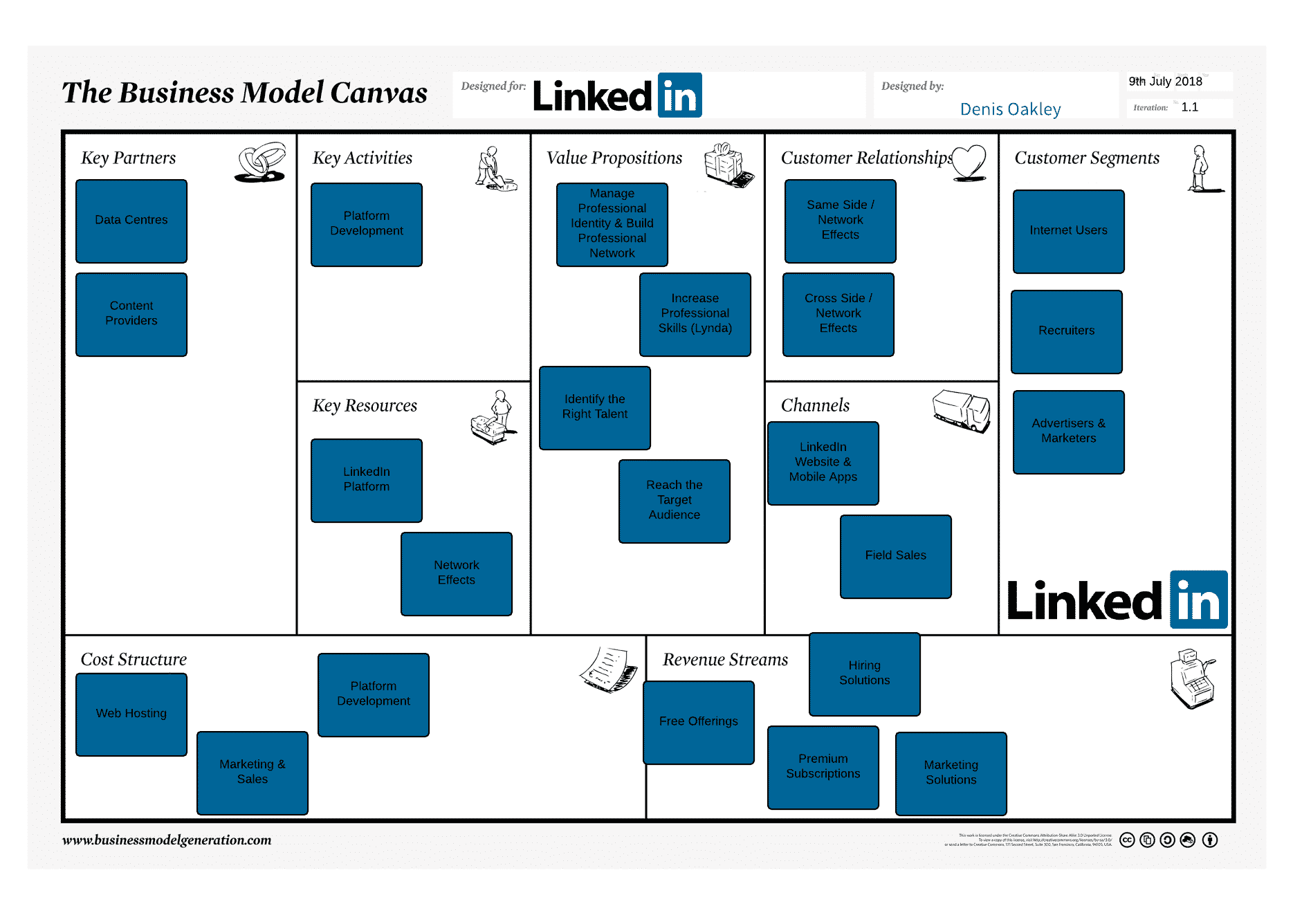 Detail Gambar Business Model Canvas Nomer 24