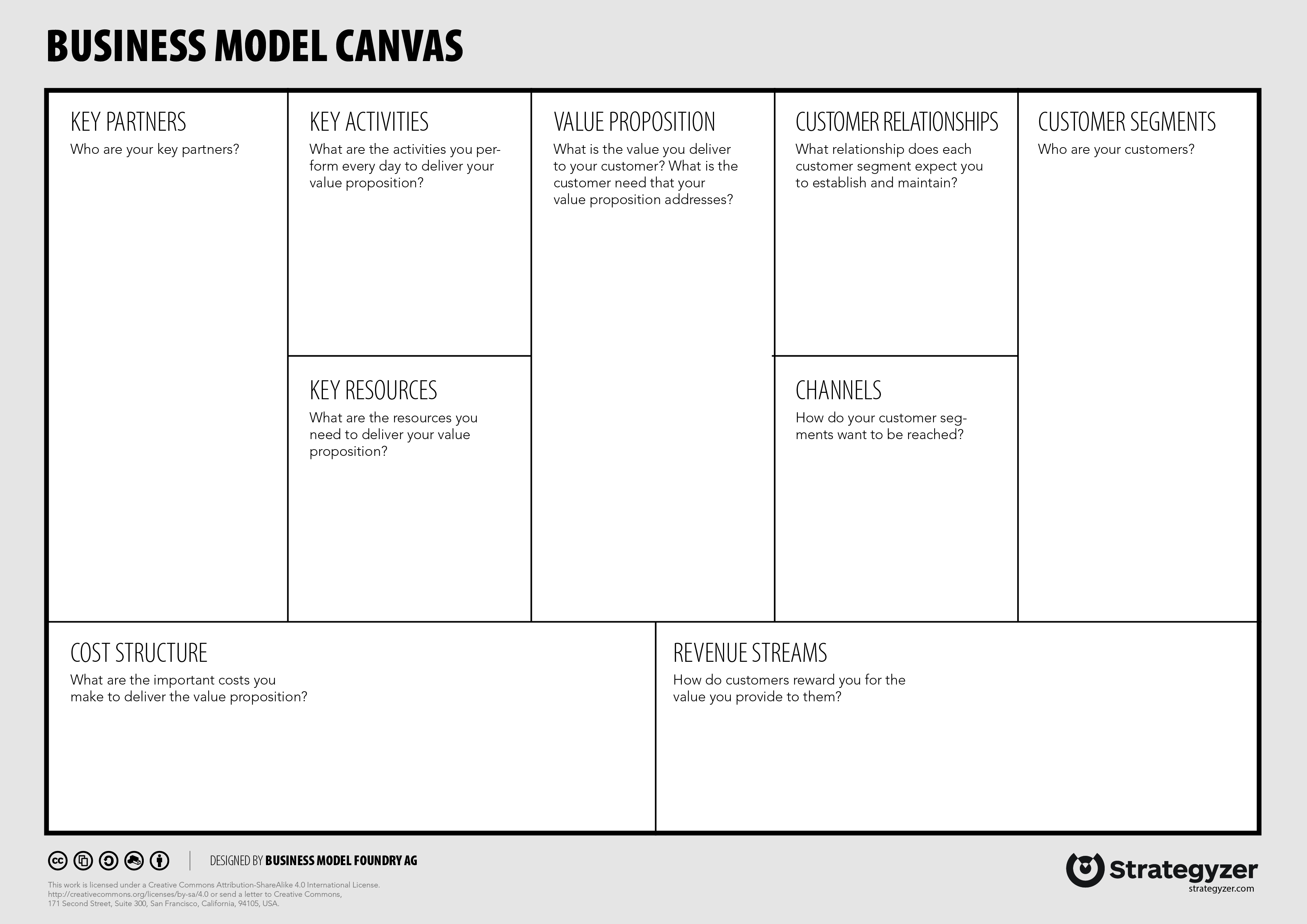 Detail Gambar Business Model Canvas Nomer 25