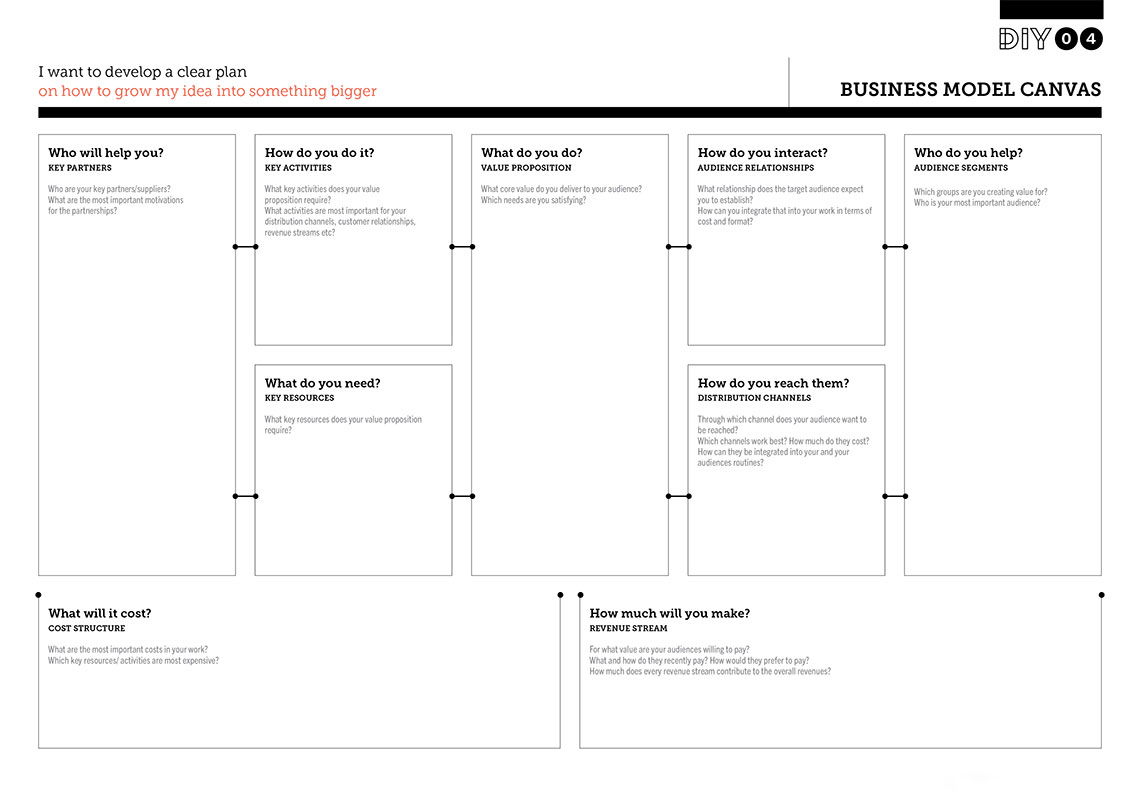 Detail Gambar Business Model Canvas Nomer 27