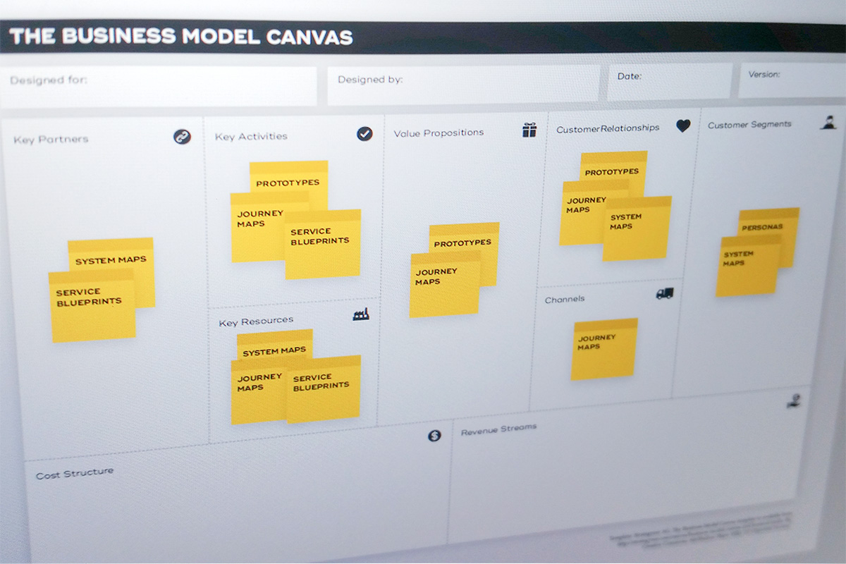 Detail Gambar Business Model Canvas Nomer 28