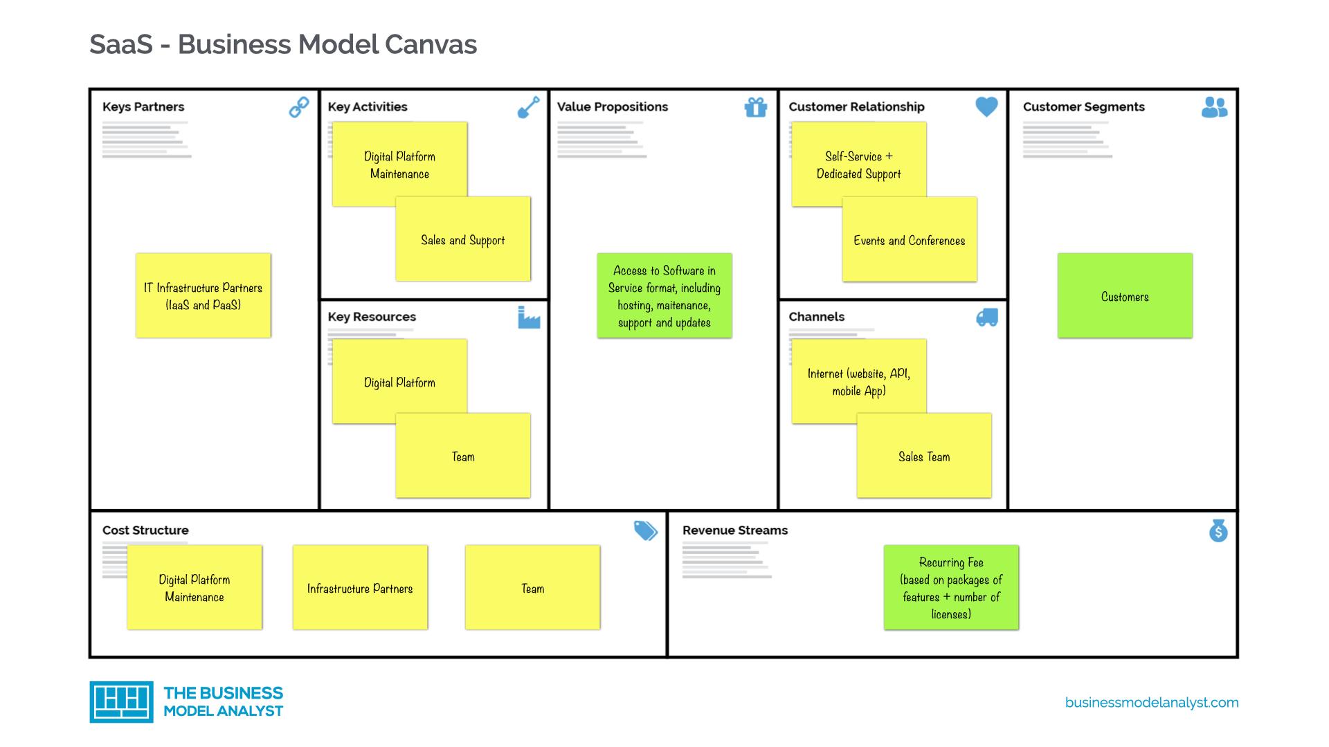 Detail Gambar Business Model Canvas Nomer 31