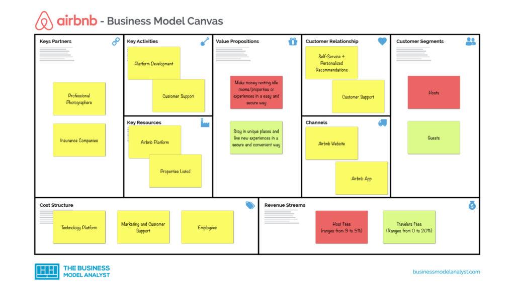 Detail Gambar Business Model Canvas Nomer 35