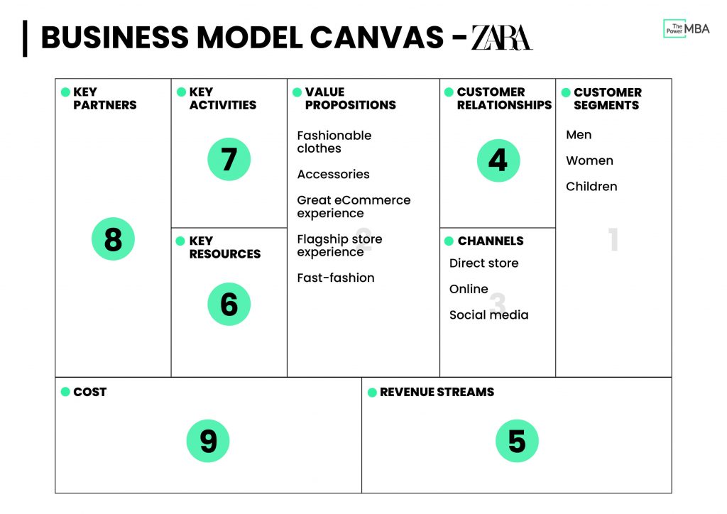 Detail Gambar Business Model Canvas Nomer 36