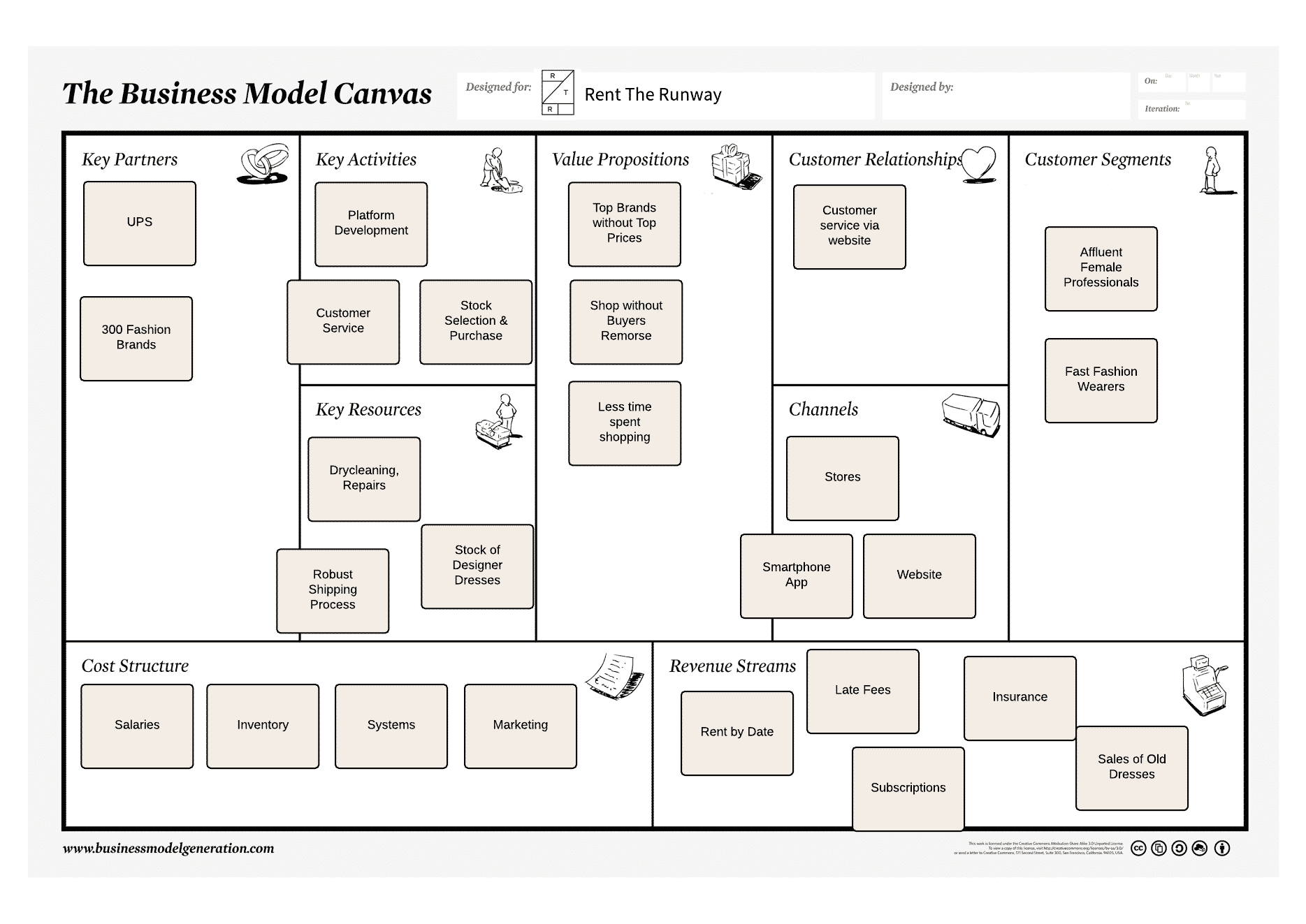 Detail Gambar Business Model Canvas Nomer 39