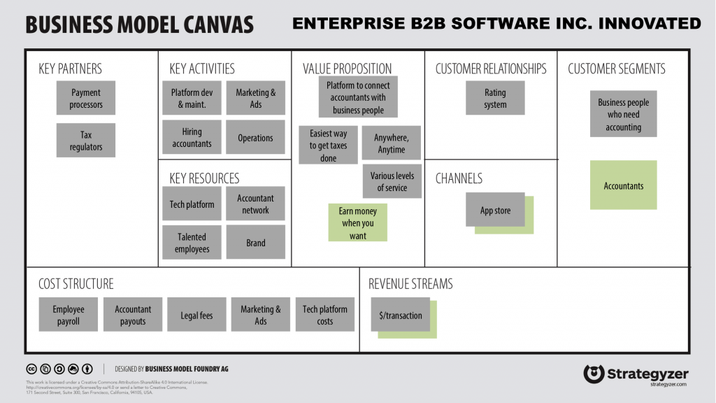 Detail Gambar Business Model Canvas Nomer 45