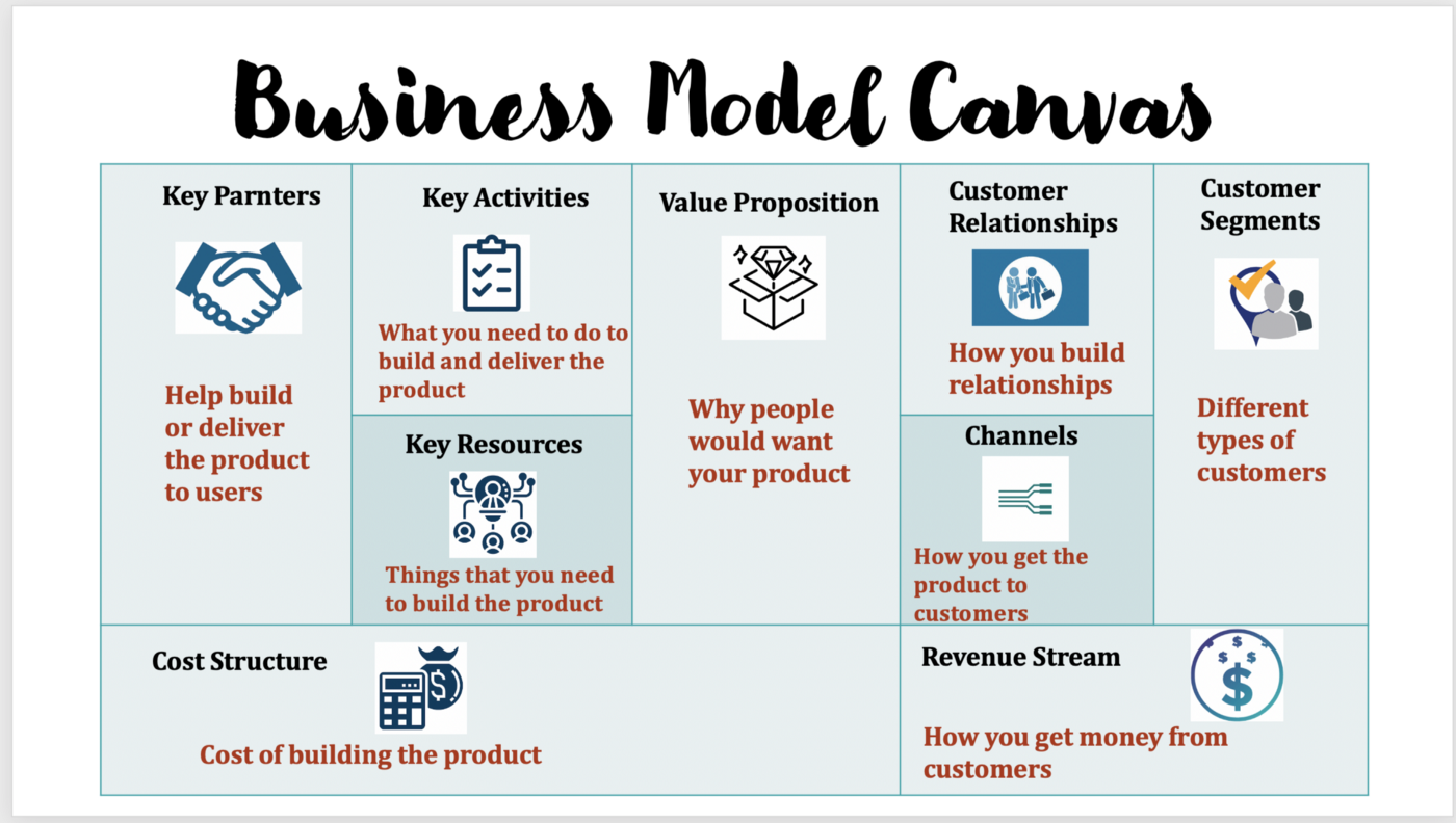 Detail Gambar Business Model Canvas Nomer 46