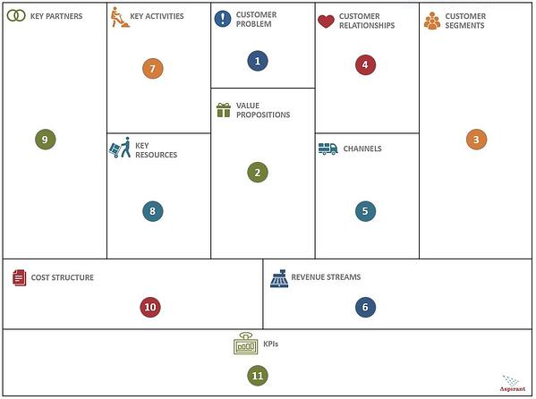 Detail Gambar Business Model Canvas Nomer 48