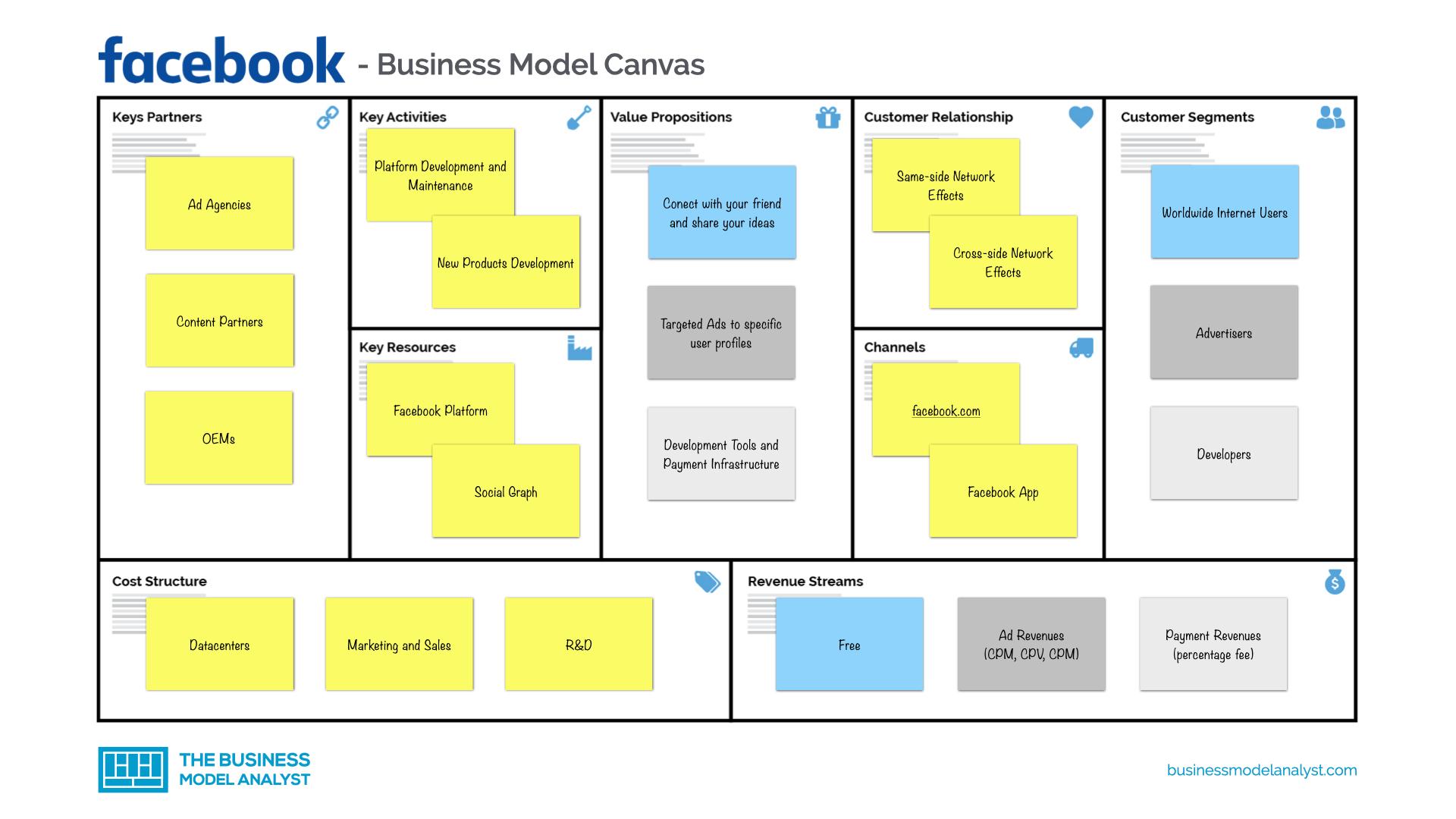 Detail Gambar Business Model Canvas Nomer 50