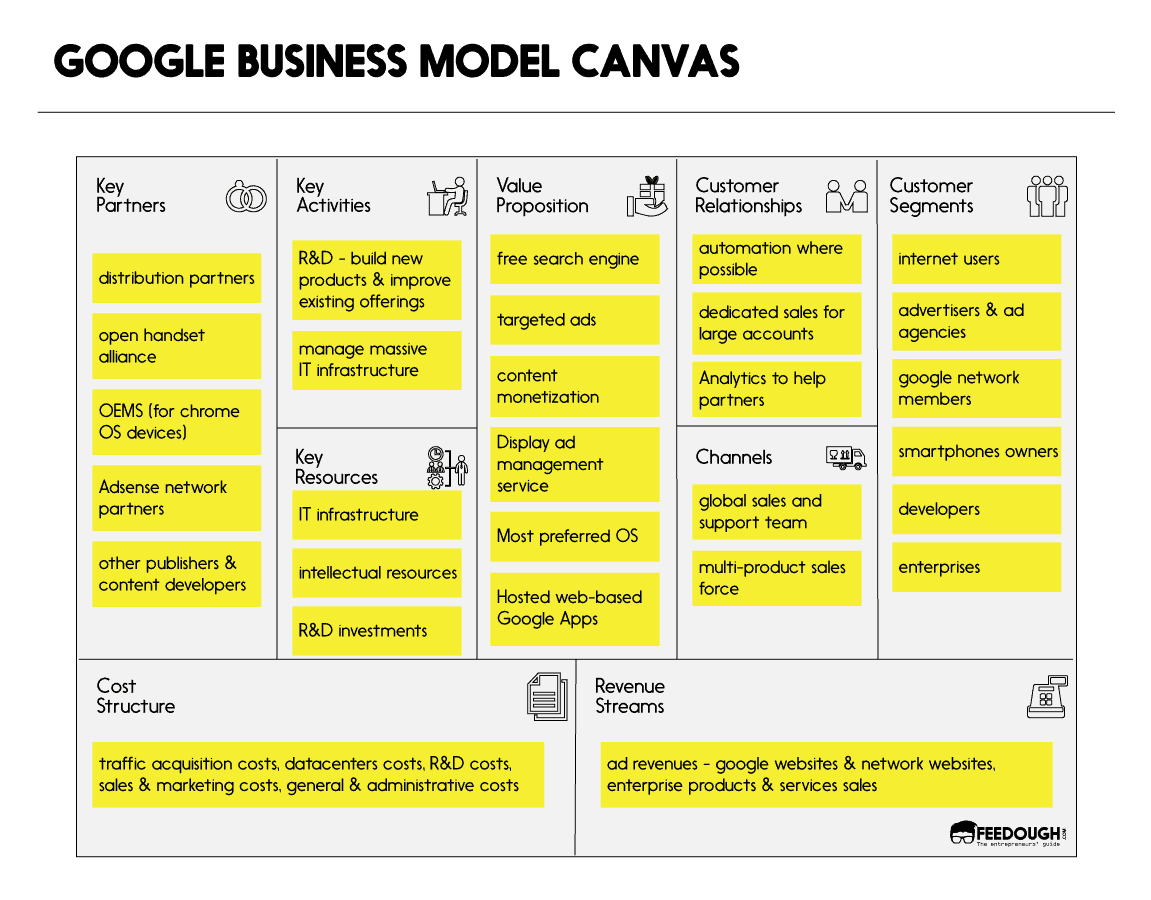 Detail Gambar Business Model Canvas Nomer 52