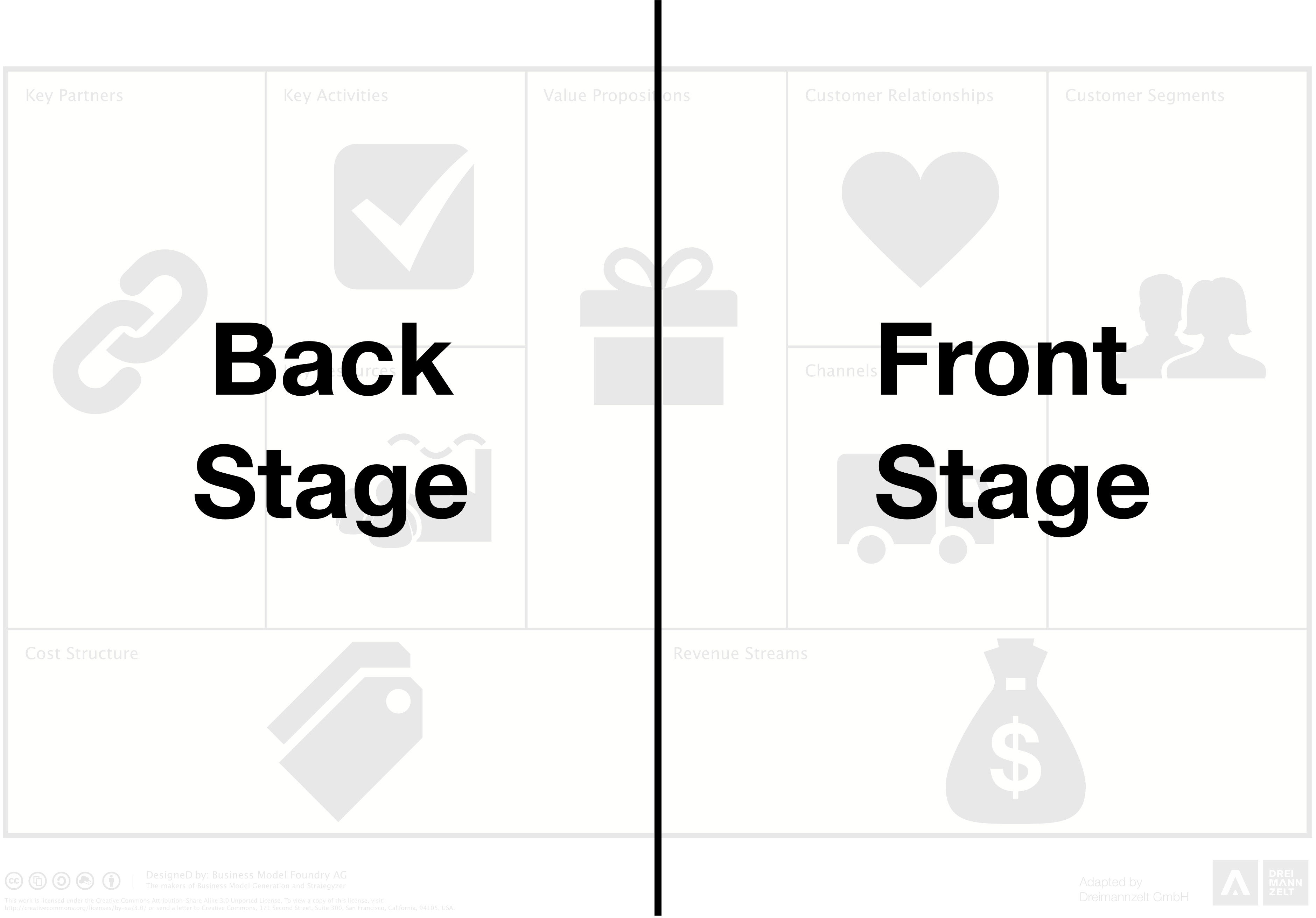 Detail Gambar Business Model Canvas Nomer 54