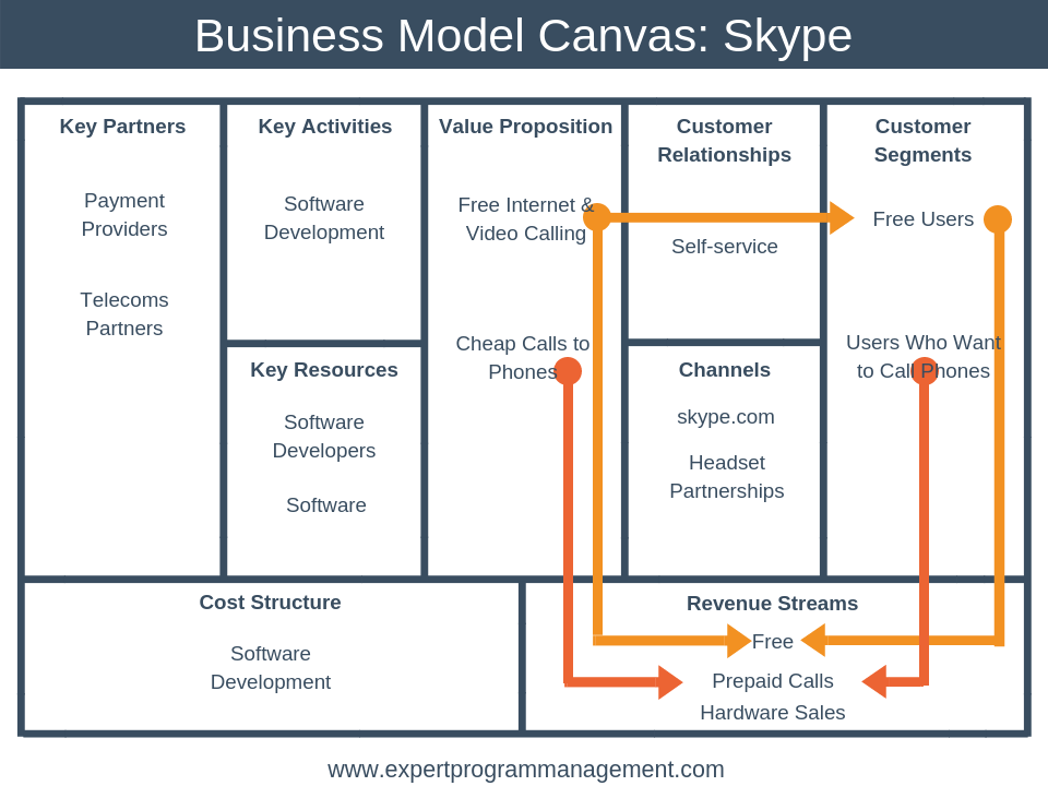 Detail Gambar Business Model Canvas Nomer 55