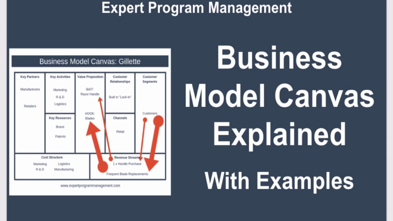 Detail Gambar Business Model Canvas Nomer 56