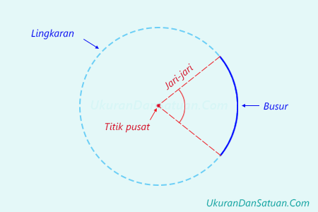 Detail Gambar Busur Lingkaran Nomer 16