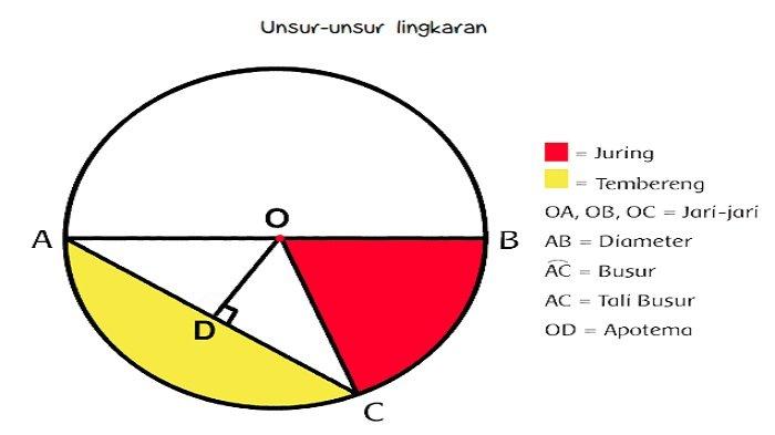 Detail Gambar Busur Lingkaran Nomer 24