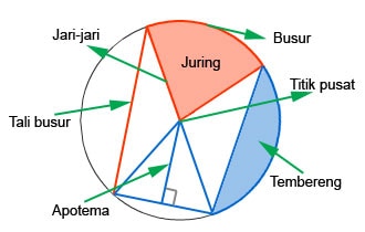 Detail Gambar Busur Lingkaran Nomer 27