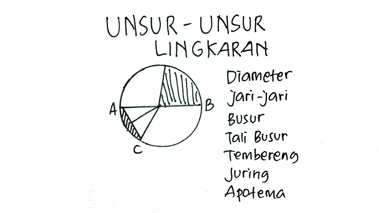 Detail Gambar Busur Lingkaran Nomer 40