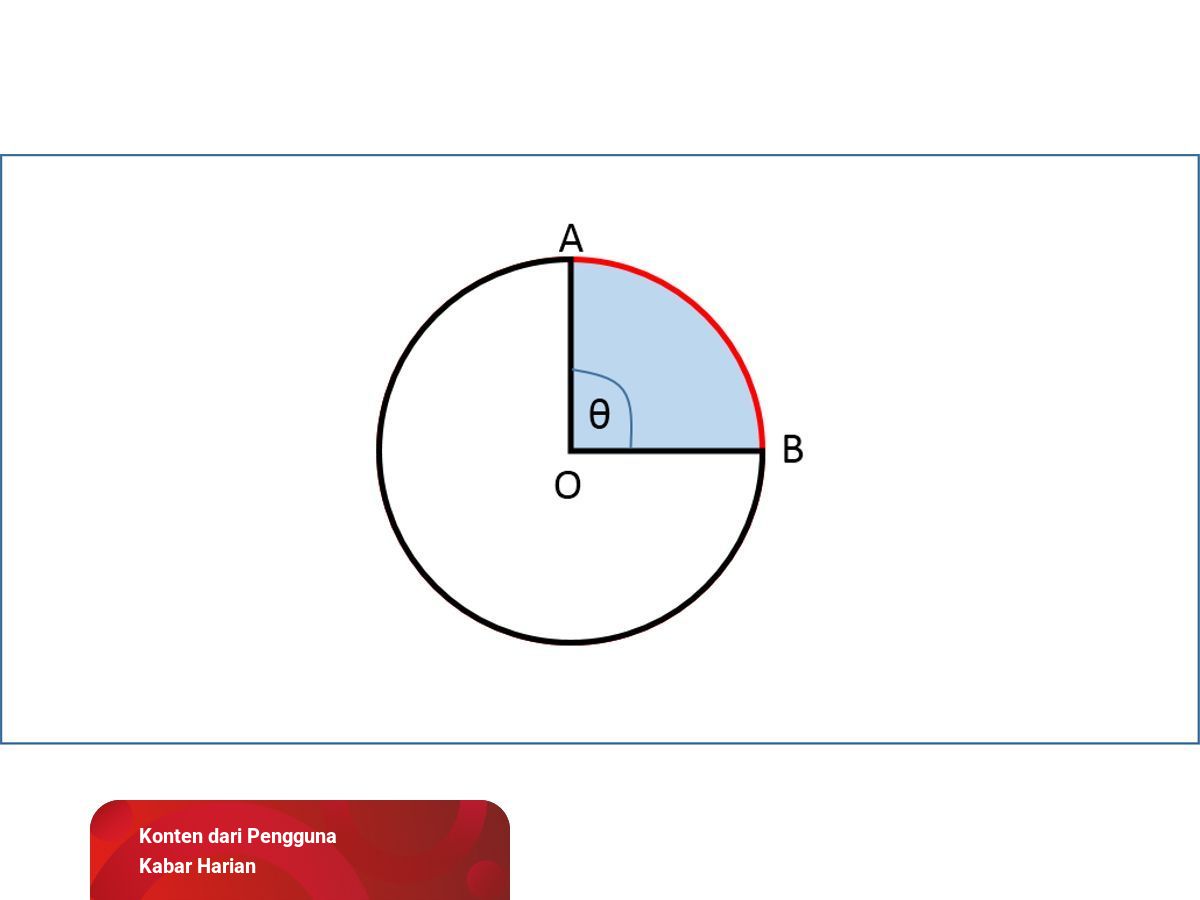 Detail Gambar Busur Lingkaran Nomer 9