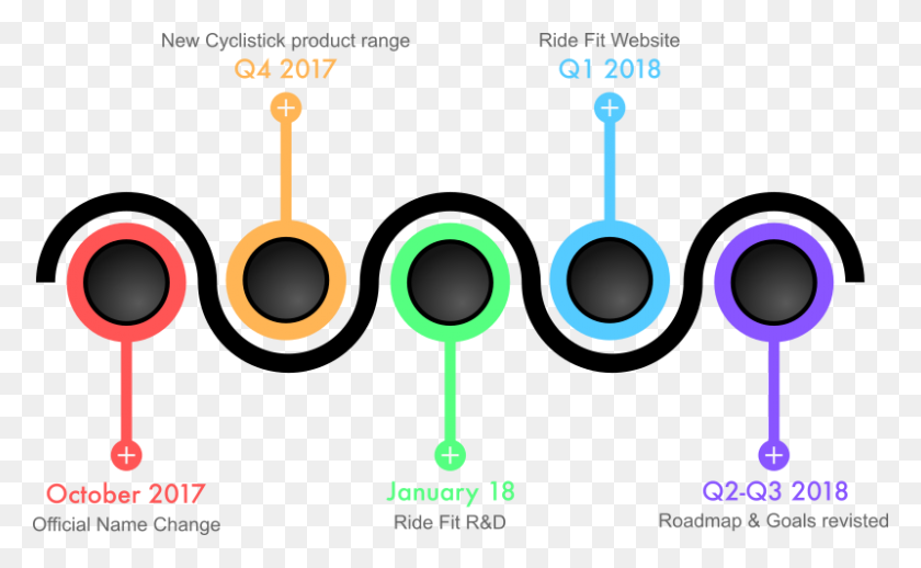 Detail Roadmap Png Nomer 7