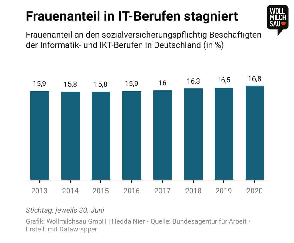 Detail Frauen Bilder Nomer 10