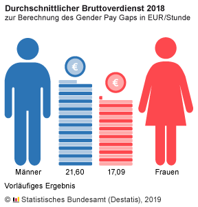 Detail Frauen Bilder Nomer 4