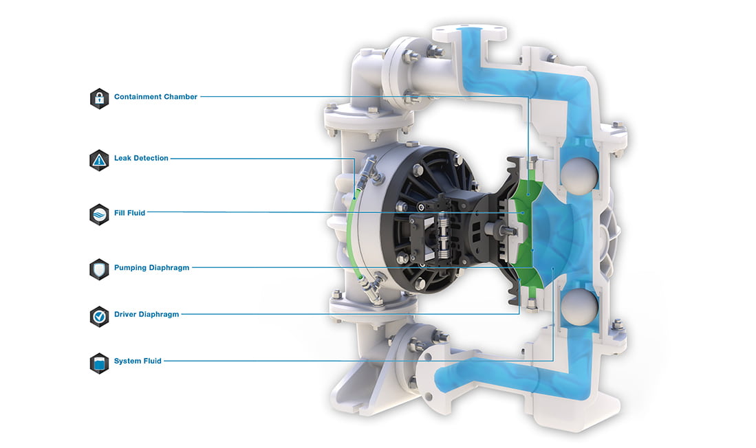 Detail Gambar Cad 2 Dimensi Pompa Air Nomer 34