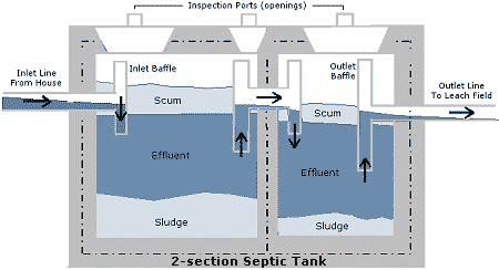 Detail Gambar Cad Biotank Nomer 27