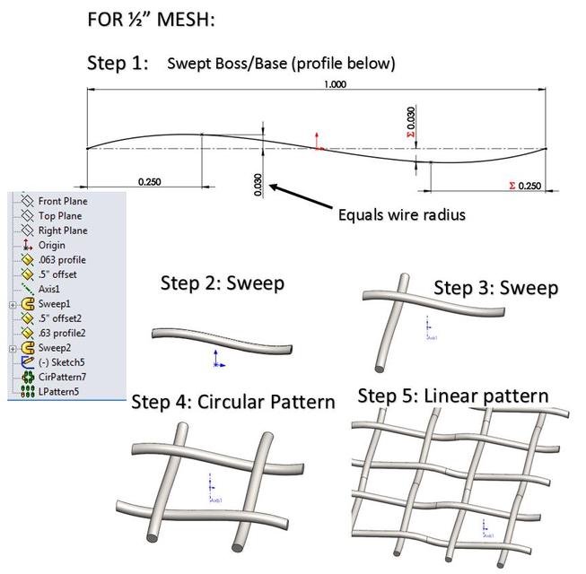 Gambar Cad Wiremesh - KibrisPDR