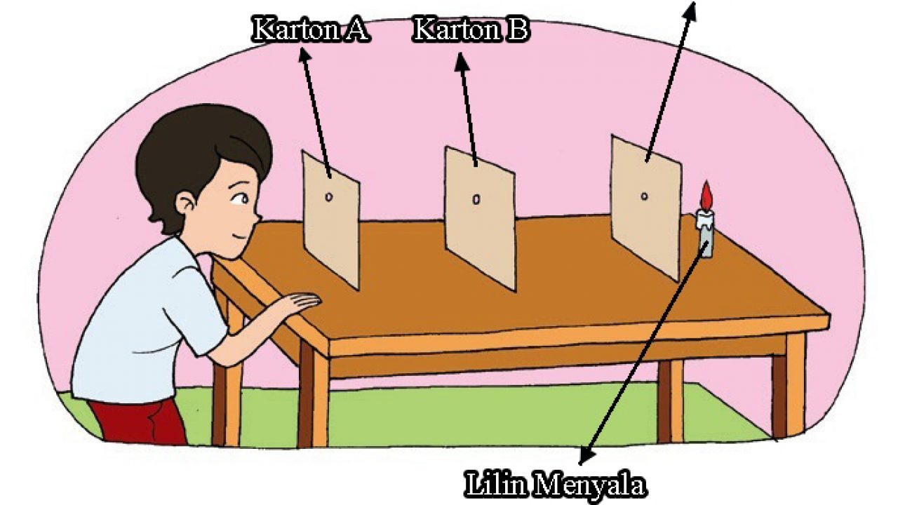 Detail Gambar Cahaya Dapat Dipantulkan Nomer 5