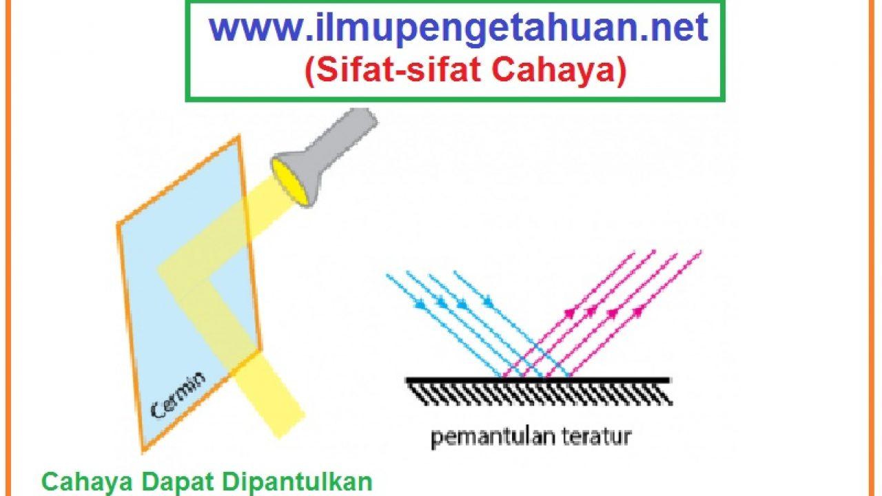 Detail Gambar Cahaya Dapat Dipantulkan Nomer 56