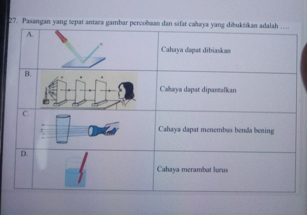 Detail Gambar Cahaya Dapat Merambat Lurus Nomer 33