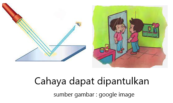 Detail Gambar Cahaya Dapat Merambat Lurus Nomer 39