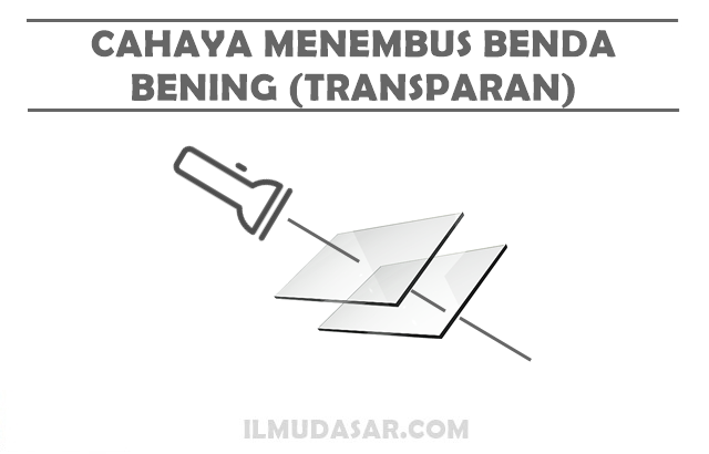 Detail Gambar Cahaya Menembus Benda Bening Nomer 51