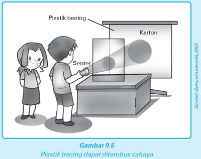 Detail Gambar Cahaya Menembus Benda Bening Nomer 10