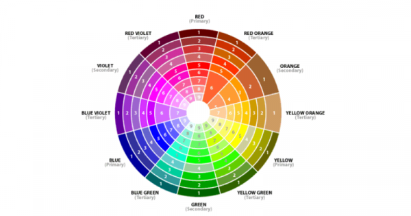 Detail Gambar Cakram Warna Nomer 26