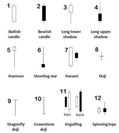 Detail Gambar Candlestick Empat Jenis Doji Nomer 12