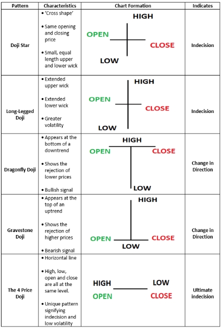 Detail Gambar Candlestick Empat Jenis Doji Nomer 14