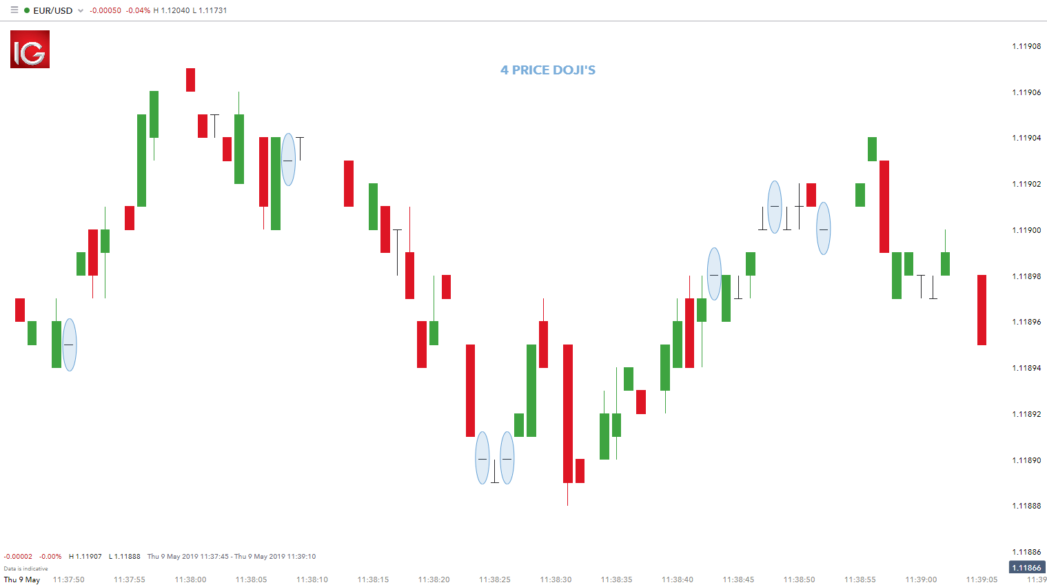 Detail Gambar Candlestick Empat Jenis Doji Nomer 18