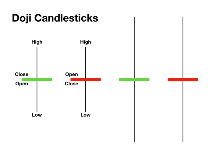 Detail Gambar Candlestick Empat Jenis Doji Nomer 3