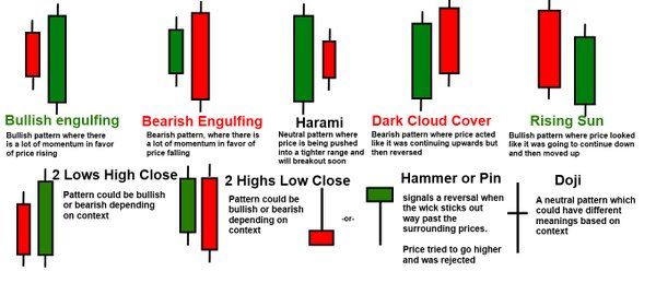 Detail Gambar Candlestick Empat Jenis Doji Nomer 21