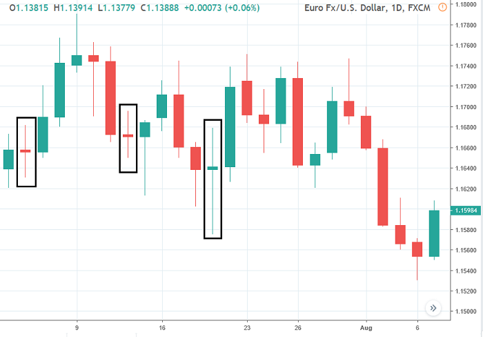 Detail Gambar Candlestick Empat Jenis Doji Nomer 23